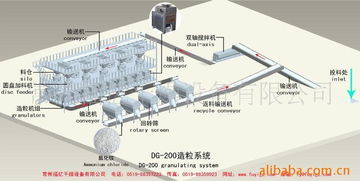 常州福億干燥設備肥料加工設備產品列表——干燥設備聚焦