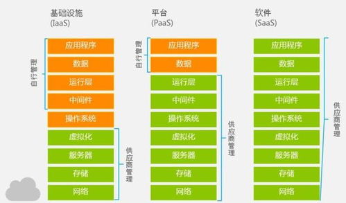 云計(jì)算賦能未來 哪些企業(yè)需要它，以及云銷售如何成功開啟產(chǎn)品推薦之旅