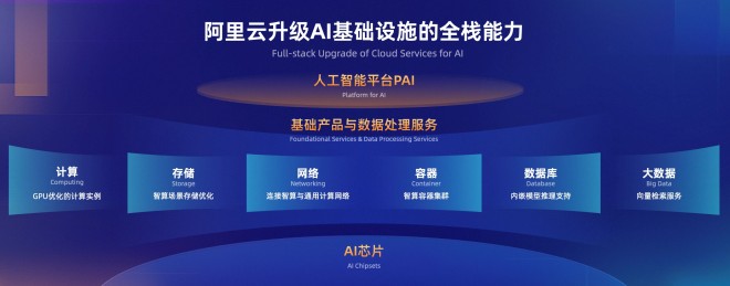 蔡崇信、吳泳銘、王堅齊聚2023云棲大會 首日重磅看點回顧